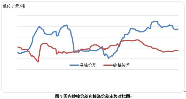 國際棉價再創新低新疆棉供給趨緊