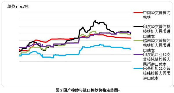 國際棉價再創新低新疆棉供給趨緊
