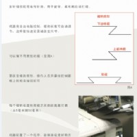 意大利rimac全自動窗簾打褶機